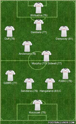 Fulham Formation 2011