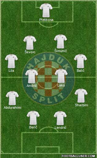 HNK Hajduk Formation 2011