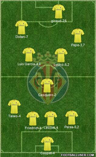 Villarreal C.F., S.A.D. Formation 2011