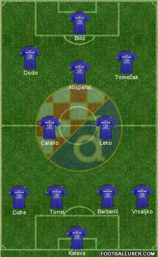 NK Dinamo Formation 2011