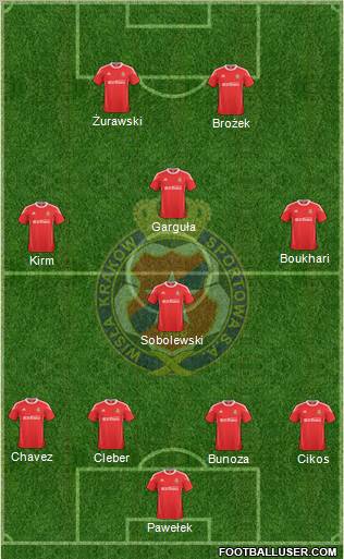 Wisla Krakow Formation 2011