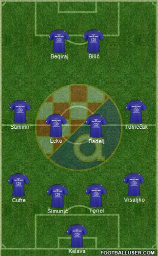 NK Dinamo Formation 2011