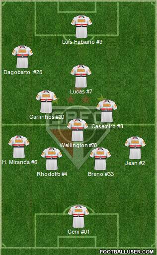 São Paulo FC Formation 2011