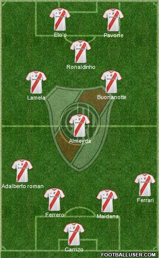 River Plate Formation 2011