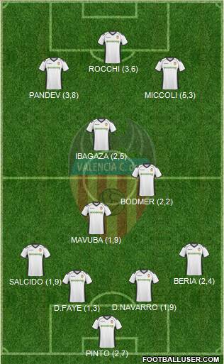 Valencia C.F., S.A.D. Formation 2011