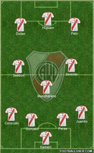 River Plate Formation 2011