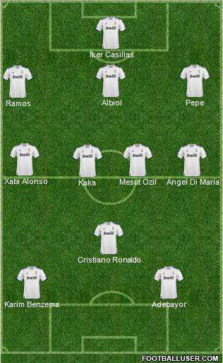 R. Madrid Castilla Formation 2011