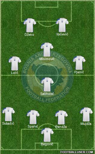 Bosnia and Herzegovina Formation 2011