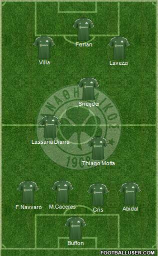 Panathinaikos AO Formation 2011