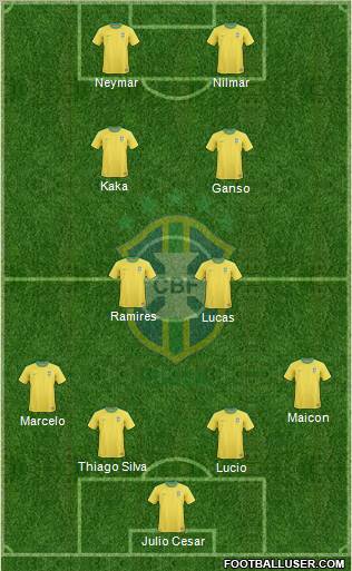 Brazil Formation 2011