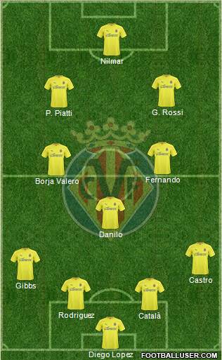 Villarreal C.F., S.A.D. Formation 2011