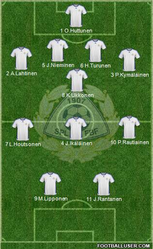 Finland Formation 2011