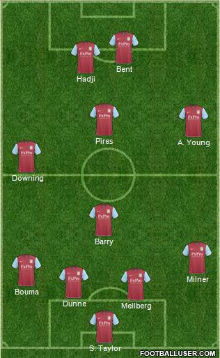 Aston Villa Formation 2011