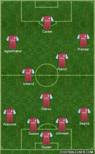 Aston Villa Formation 2011