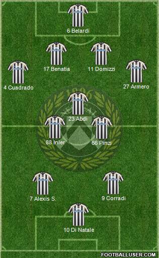 Udinese Formation 2011