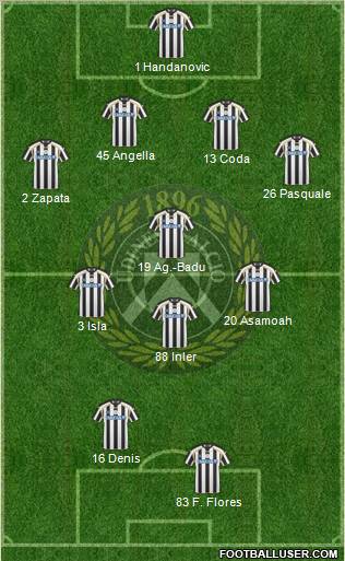 Udinese Formation 2011