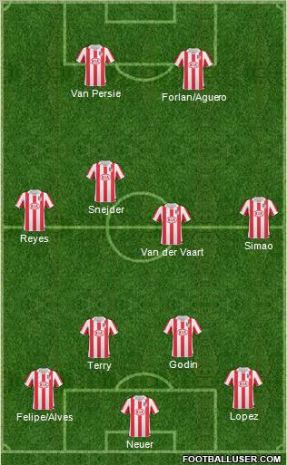 Atlético Madrid B Formation 2011