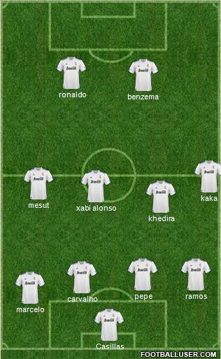 R. Madrid Castilla Formation 2011