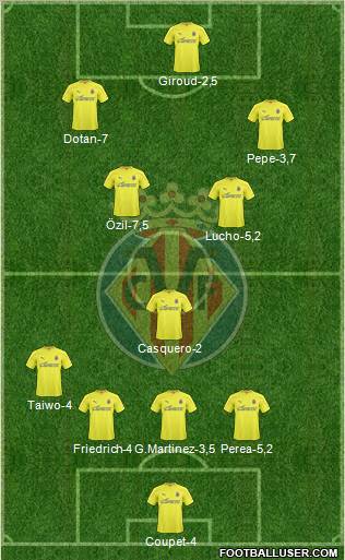 Villarreal C.F., S.A.D. Formation 2011