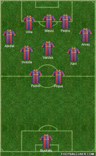 F.C. Barcelona B Formation 2011