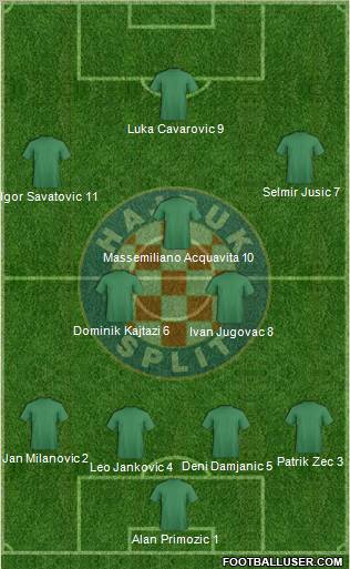 HNK Hajduk Formation 2011