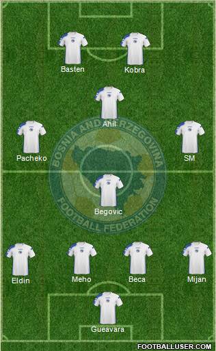 Bosnia and Herzegovina Formation 2011