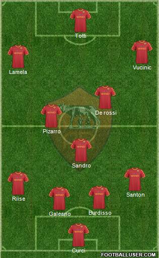 AS Roma Formation 2011