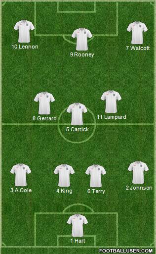 England Formation 2011