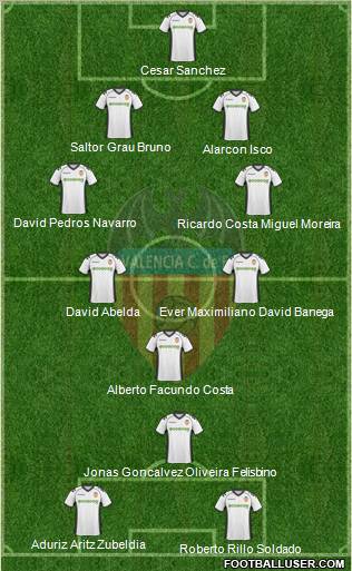 Valencia C.F., S.A.D. Formation 2011