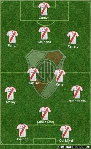 River Plate Formation 2011