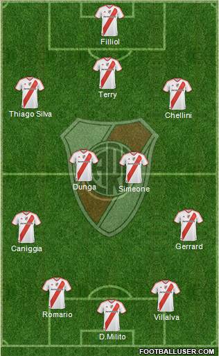 River Plate Formation 2011