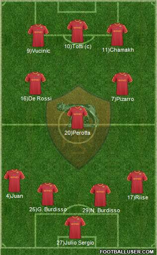 AS Roma Formation 2011