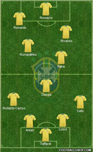 Brazil Formation 2011