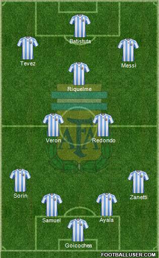 Argentina Formation 2011