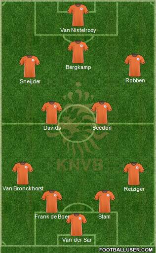 Holland Formation 2011