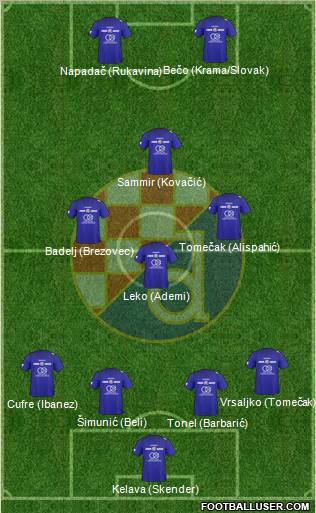 NK Dinamo Formation 2011