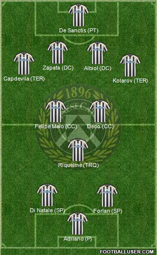 Udinese Formation 2011