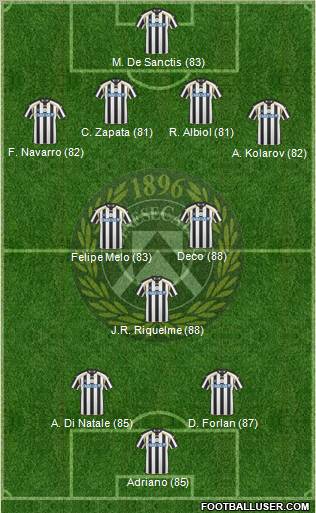 Udinese Formation 2011