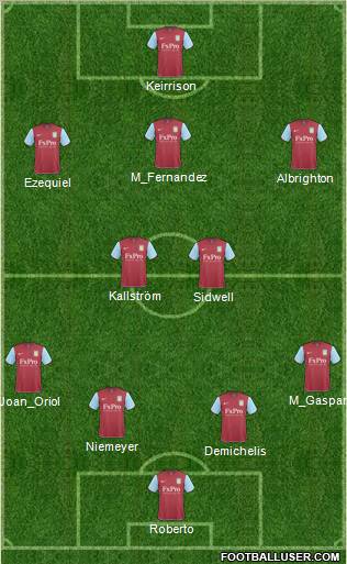 Aston Villa Formation 2011