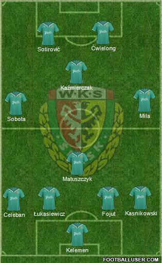 WKS Slask Wroclaw Formation 2011