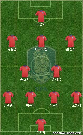 South Korea Formation 2011