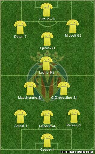 Villarreal C.F., S.A.D. Formation 2011