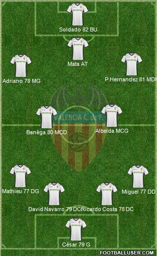 Valencia C.F., S.A.D. Formation 2011