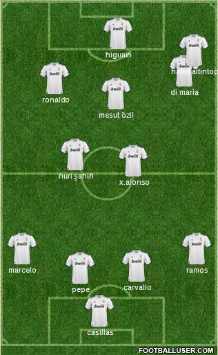 R. Madrid Castilla Formation 2011