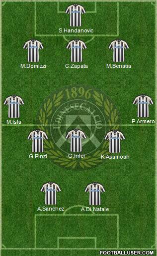 Udinese Formation 2011