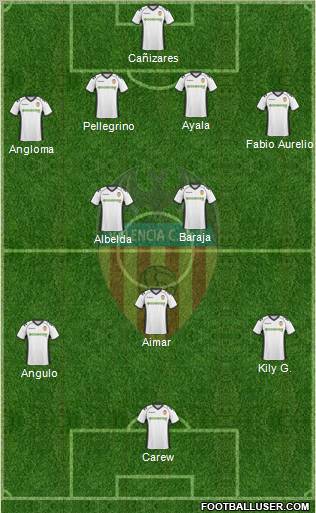 Valencia C.F., S.A.D. Formation 2011