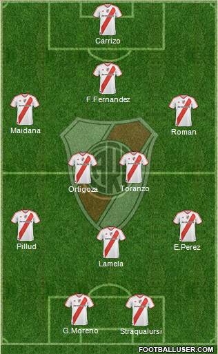 River Plate Formation 2011