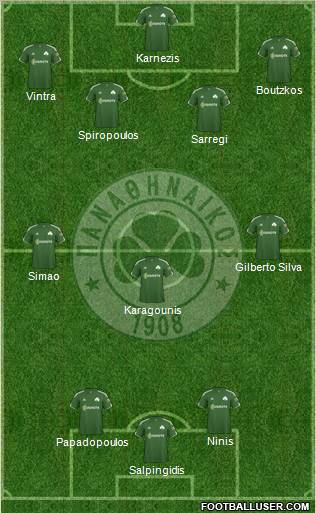 Panathinaikos AO Formation 2011