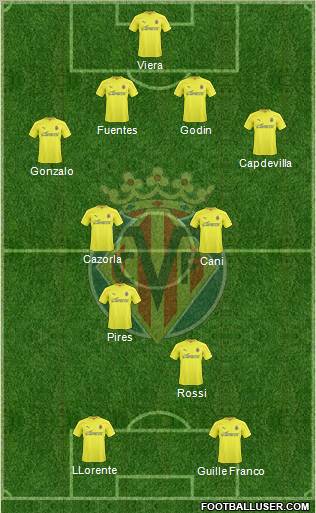 Villarreal C.F., S.A.D. Formation 2011