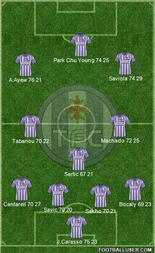 Toulouse Football Club Formation 2011